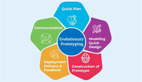 What is Software Prototyping And Its Types? - TatvaSoft Blog