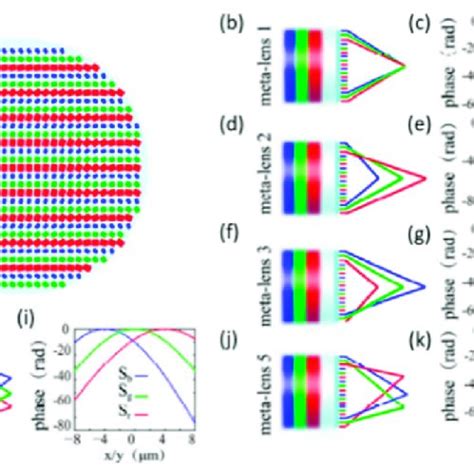 (PDF) Metalens-Based Miniaturized Optical Systems