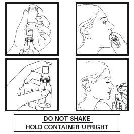 Nitrolingual (FIRST HORIZON PHARMACEUTICAL CORPORATION): FDA Package Insert