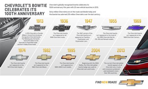 Trace the 100-year evolution of Chevrolet's 'bowtie' logo and the ...