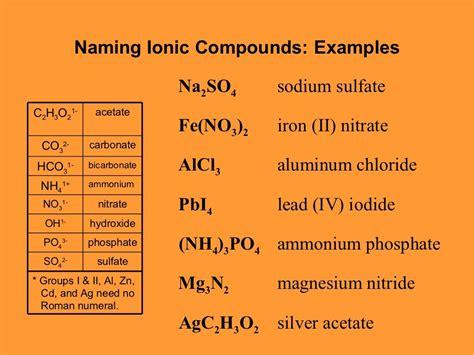 Chemical Names and Formulas