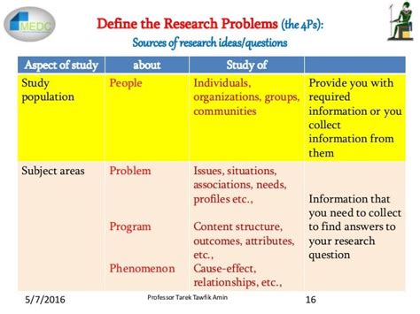 Research question, criteria, formulation, and relation to research de…