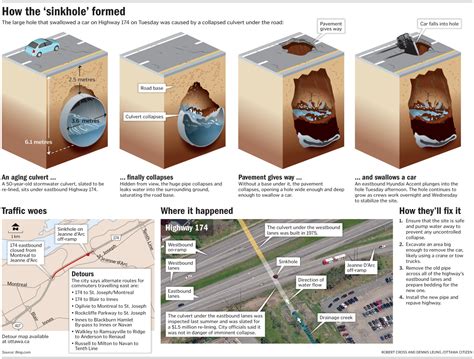 Unpredictable Sinkholes | Information In