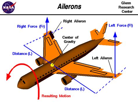 Ailerons