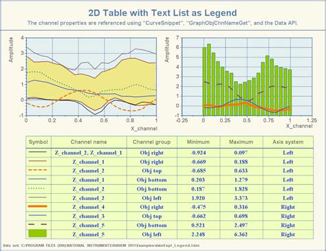 Solved: Center Text in Legend - NI Community