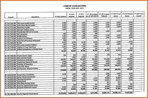 Non Profit Budget Spreadsheet for Pto Budget Template.how To Manage ...