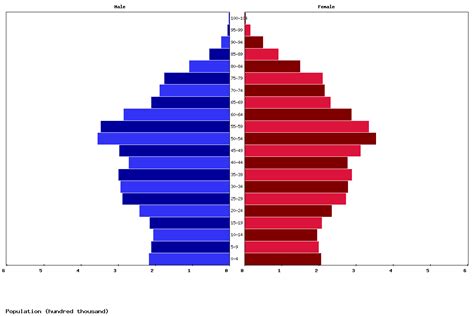 Live Austria Population Clock 2024 - Polulation of Austria Today