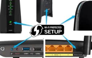 What is WPS Button on Router? WPS Meaning and Usage Details - RouterCtrl