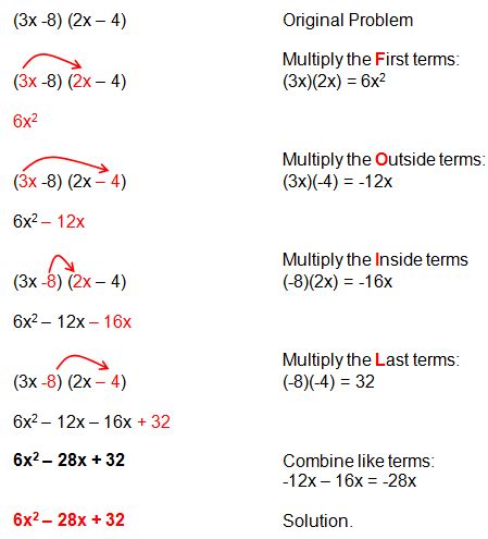 Foil Method