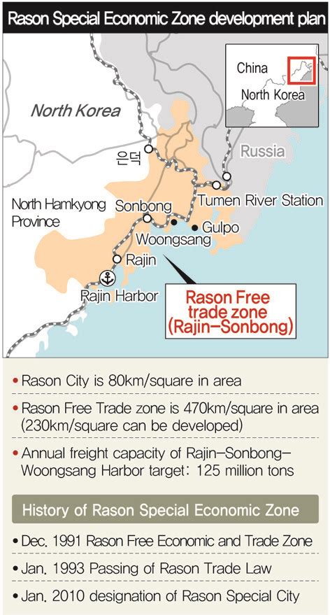 North Korea releases detailed plan for Free Trade Zone