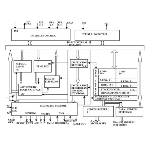 Architecture Products Image: Architecture Of Microprocessor