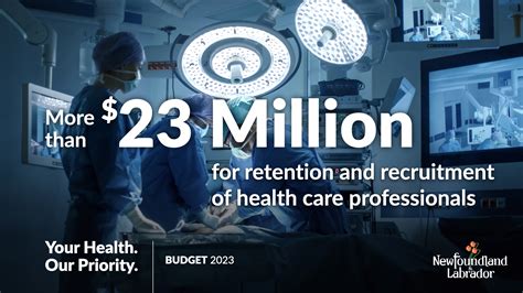 Charts and Infographics - Budget 2023