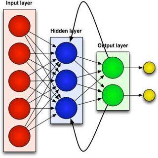 Recurrent neural network The Levenberg-Marquardt (LM) algorithm, also... | Download Scientific ...