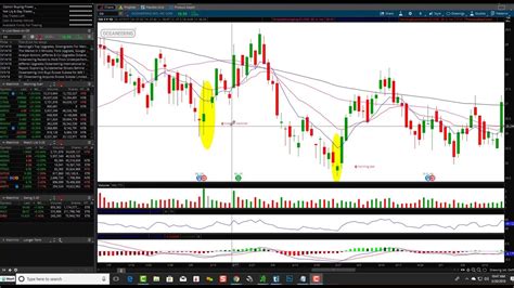 Inverted Hammers and Locate an Inverted Hammer on Stock Charts - YouTube