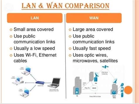 explain the difference between WAN and LAN. - Brainly.in