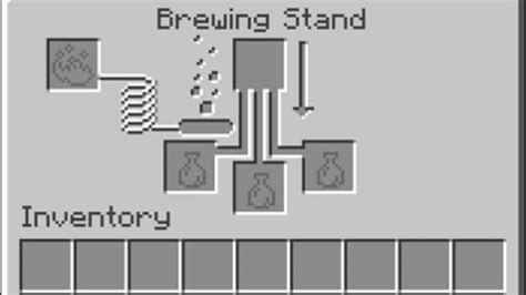 Minecraft brewing guide: how to use a Minecraft brewing stand to make potent potions | Stone ...