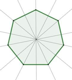 [SOLVED] What is the order of rotational symmetry in the regular ...