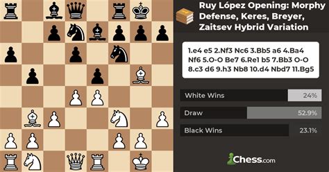 Ruy López Opening: Morphy Defense, Keres, Breyer, Zaitsev Hybrid Variation - Chess Openings ...