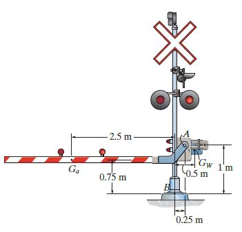 The railway crossing gate consists - Question Solutions