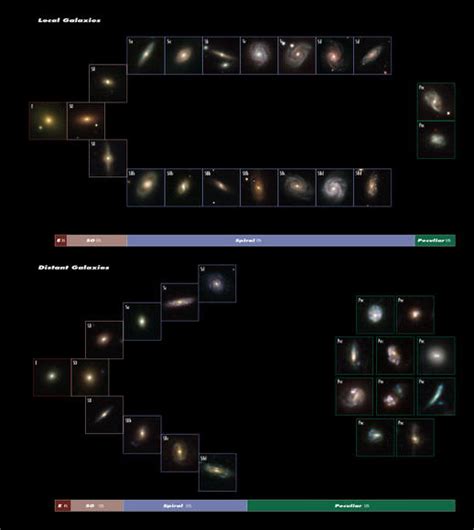 Double Hubble Sequence Shows Galaxies Go Spiral - Universe Today