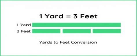 Yard To Feet Unit Conversion Calculator