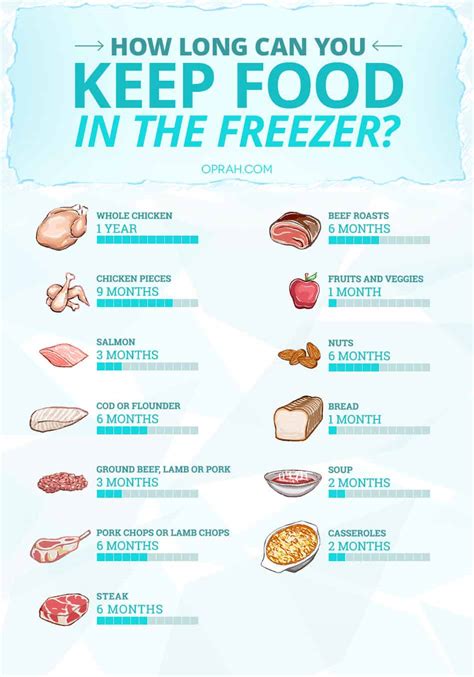 How Long Does Meat Last In the Freezer? – The Housing Forum