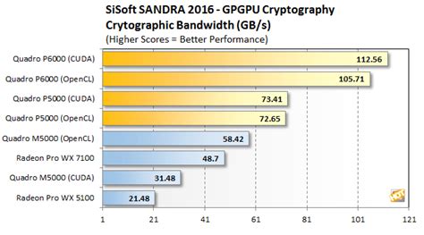 Quadro P6000 And P5000 Review: NVIDIA's Most Powerful Pascal Graphics ...