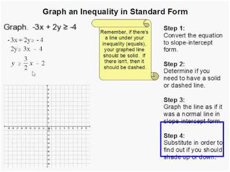 How to Graph an Inequality in Standard Form - YouTube