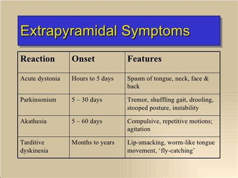 extrapyramidal symptoms - Google Search | Extrapyramidal symptoms ...