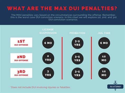 california dui penalties chart #1 guide of dui laws, penalties [march 3 ...