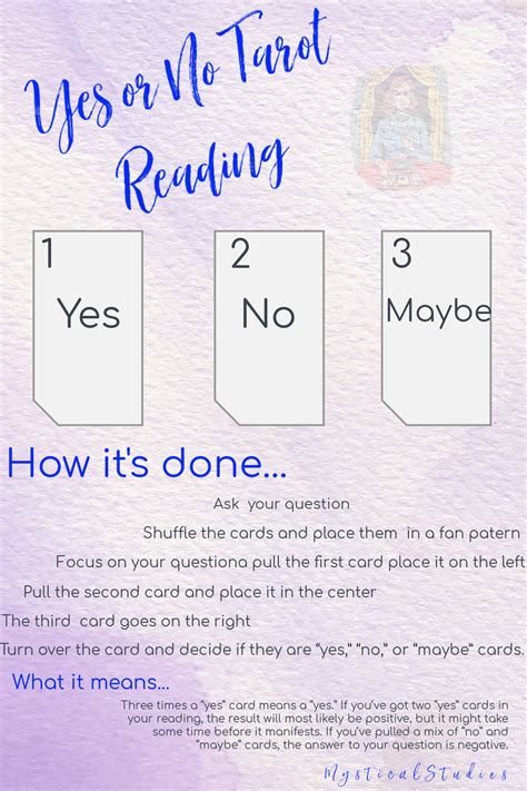 Yes or No Tarot Spreads are the Easiest for Beginners in 2021 | Tarot ...