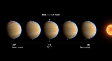 NASA's Cassini spacecraft observes Atmosphere Circulation change on ...