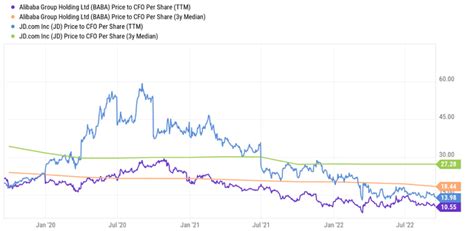 Alibaba Stock: The Charlie Munger And Li Lu Divergence (NYSE:BABA ...