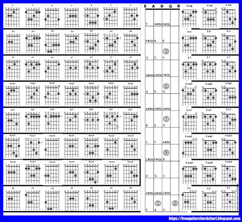 Printable Guitar Chords Chart With Finger Numbers That Are Declarative ...