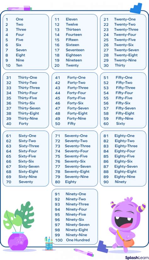 What are Cardinal Numbers? Definition, List, Examples, Facts