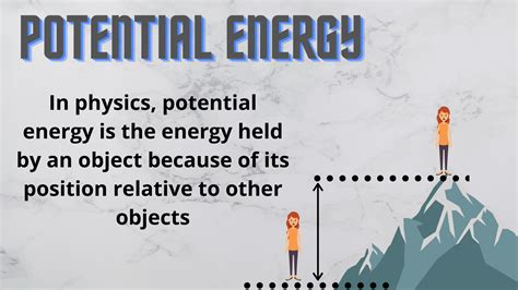 Potential Energy definition #potentialEnergy #physics #science #typeof ...