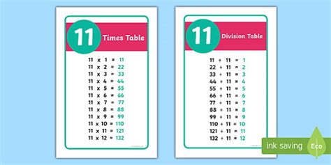 11 Times Tables and 11 Division Tables Resource Pack