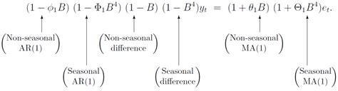 Crop yield predection project