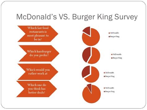 Burger king vs mc donalds [autosaved]