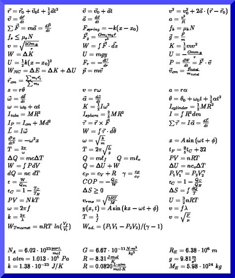 Physics Formulas For Class 9 Motion