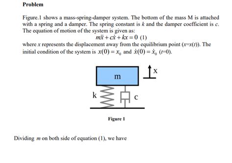 Problem Figure. 1 shows a mass-spring-damper system. | Chegg.com