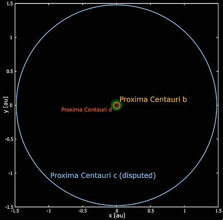 Proxima Centauri c - Wikiwand