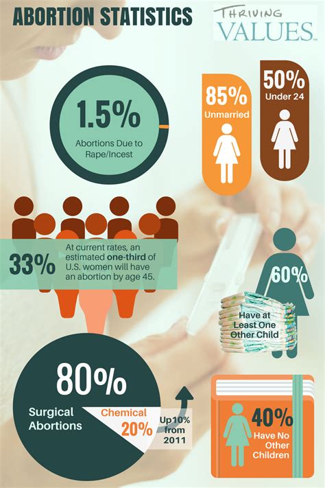 By the Numbers: U.S. Abortion Statistics | Focus on the Family