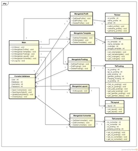 [DIAGRAM] True About Class Diagram - MYDIAGRAM.ONLINE