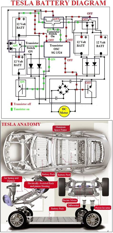 diagram of electric car drivetrain - Aquiline Letter