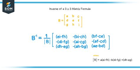 Inverse of a 3x3 matrix - Explanation & Examples