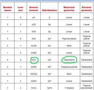 SiCl4 Lewis structure, Molecular geometry, Bond angle, Polarity, Electrons