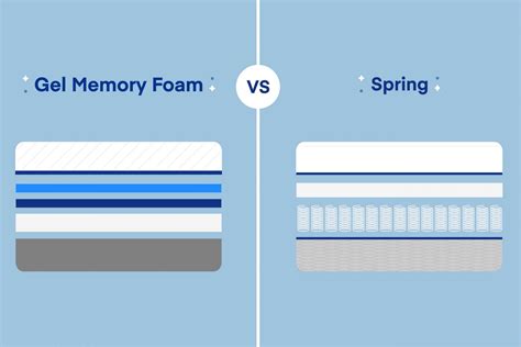 Exploring Mattress Options: Innerspring Vs Memory Foam - Sleep Rex