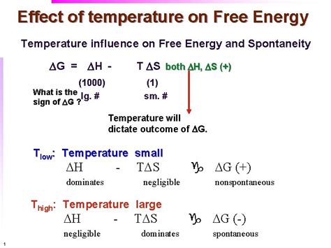 Gibbs Free Energy and Spontaneity and the meaning