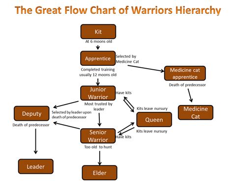 Clan Hierarchy